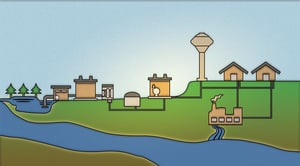 How the Urban Water Cycle Works