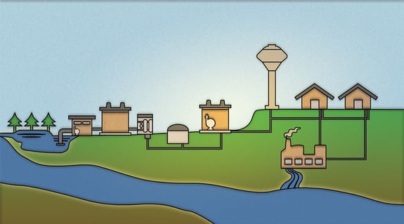 How the Urban Water Cycle Works